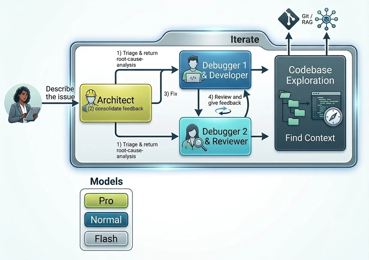 Collaborative Debug workflow