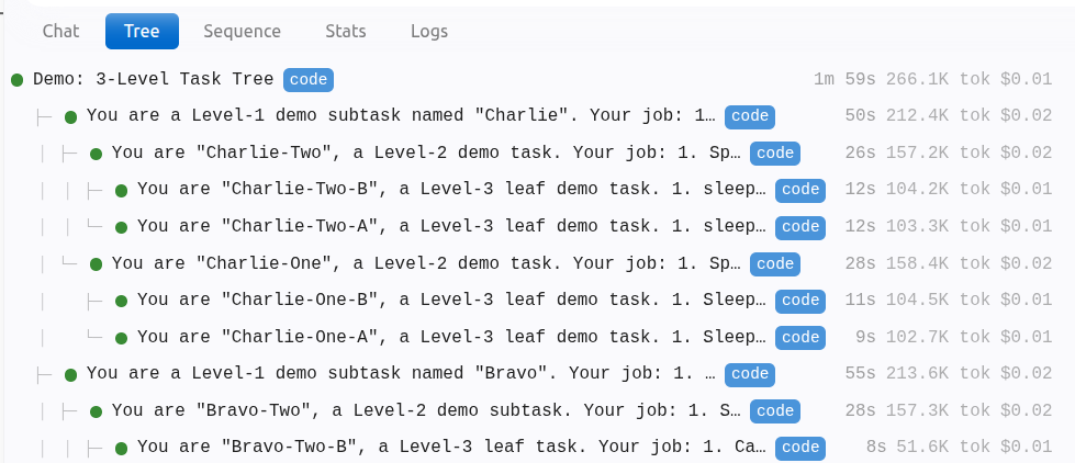 The task tree with several tasks running at once